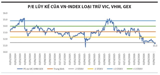 Đừng vội tin cổ phiếu đã rẻ
