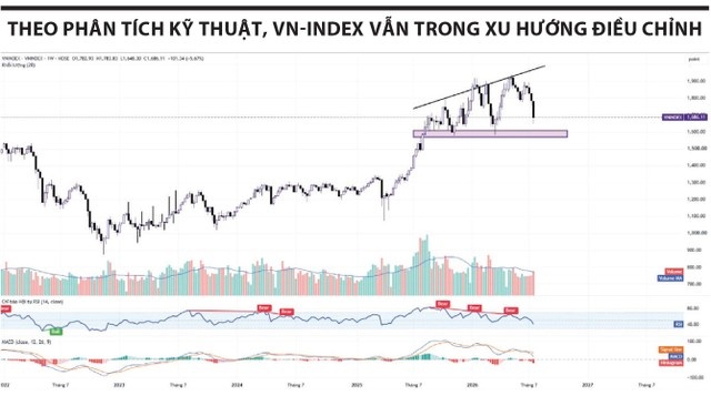 Lịch sử 2022 lặp lại với VN-Index?