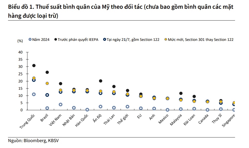 45% hàng Việt vẫn "an toàn"?