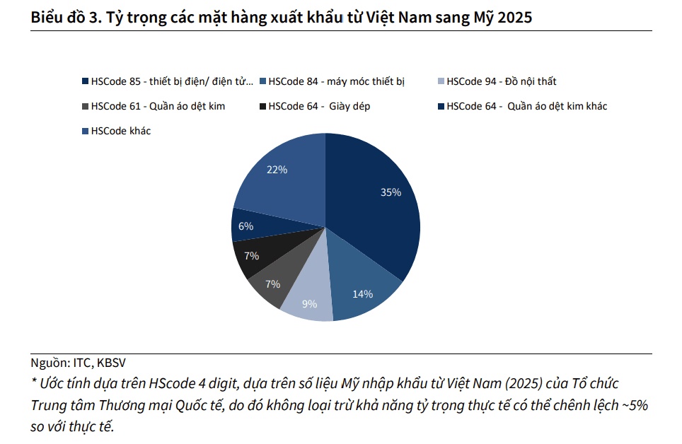 45% hàng Việt vẫn "an toàn"?