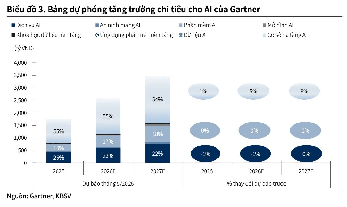 AI có cứu được FPT?