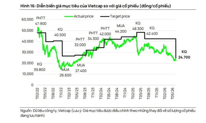 2 cổ phiếu được VCSC "chọn mặt gửi vàng", cơ hội vẫn còn?