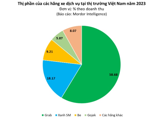 Đế chế taxi điện của ông Phạm Nhật Vượng đang khiến Grab lo ngại?