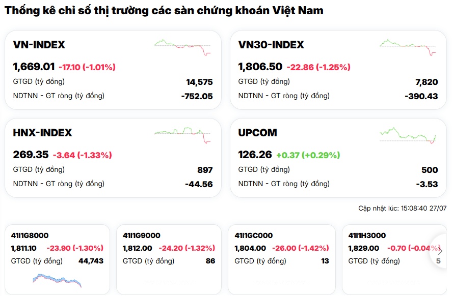 Gần 500 mã giảm giá, vì sao PNJ vẫn hút tiền mạnh?