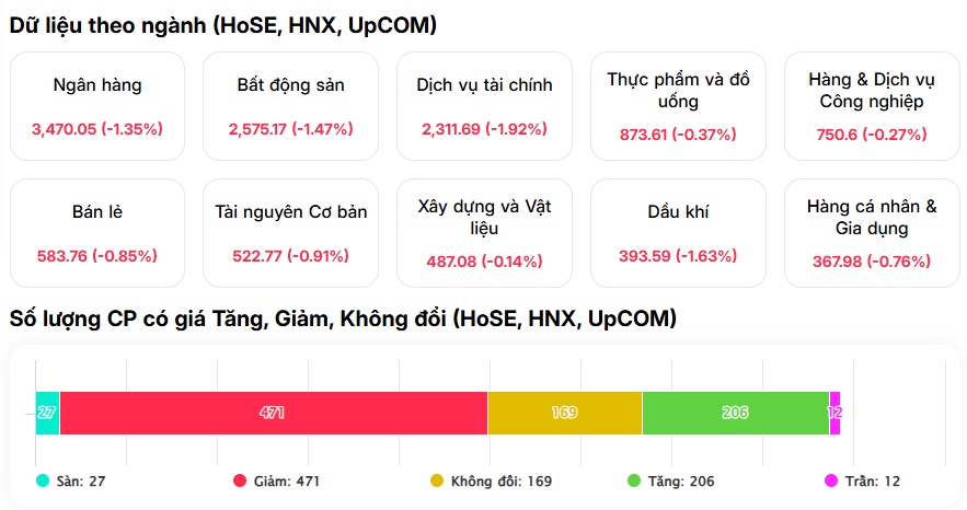 Gần 500 mã giảm giá, vì sao PNJ vẫn hút tiền mạnh?