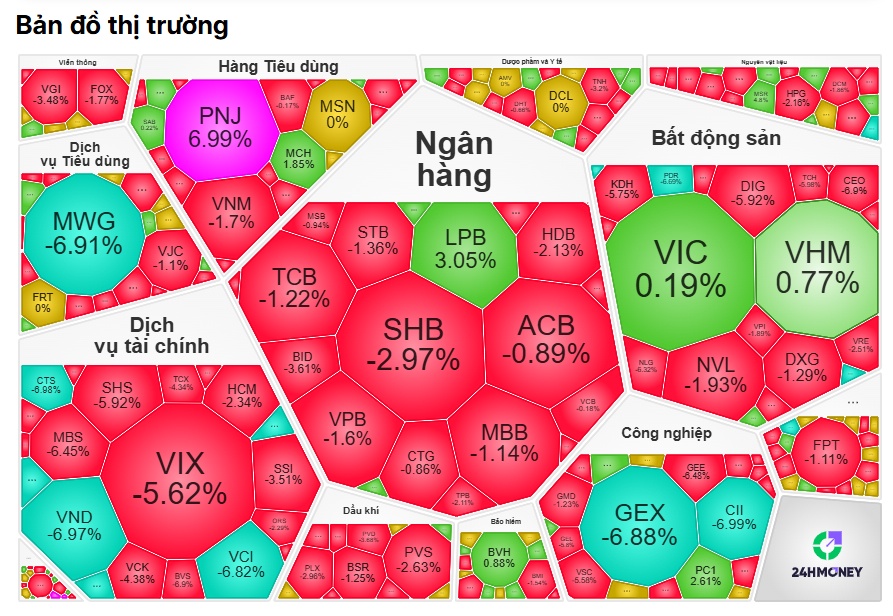 Gần 500 mã giảm giá, vì sao PNJ vẫn hút tiền mạnh?