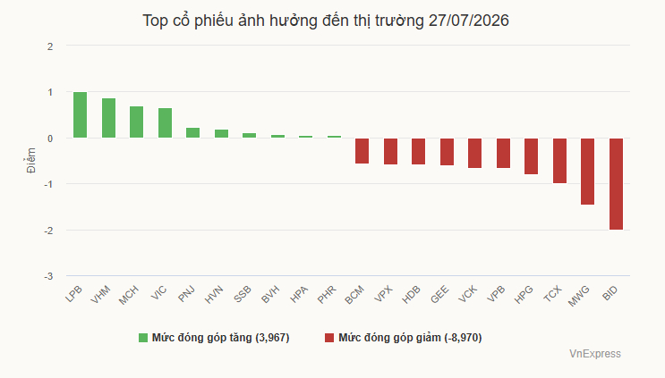 Cổ phiếu PNJ tăng trần
