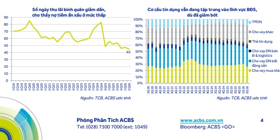 Sau nhịp giảm 17,6%, TCB được nâng khuyến nghị lên mức 'mua"
