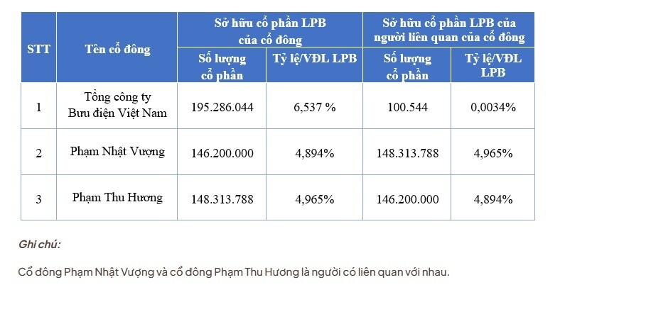 Cổ phiếu LPB vẫn bay cao