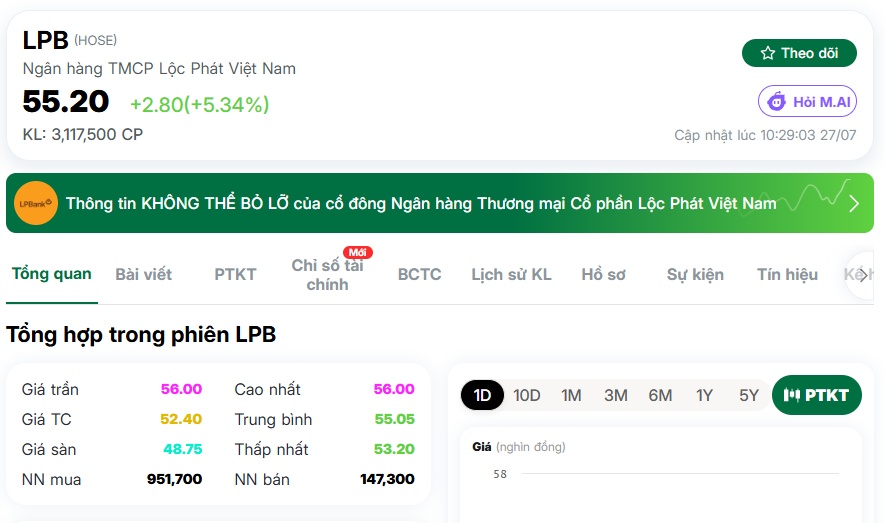 Cổ phiếu LPB vẫn bay cao