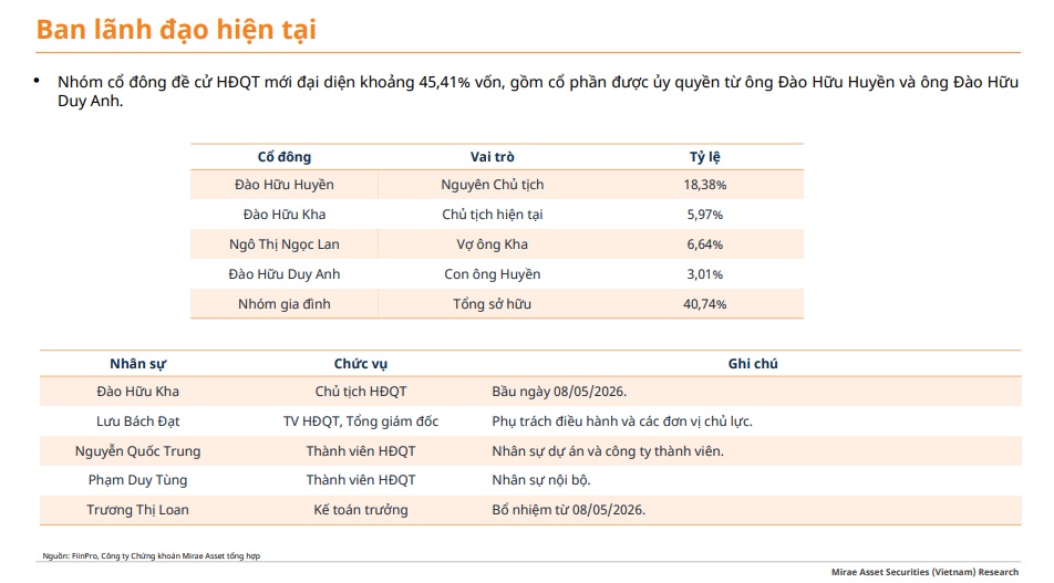 Dàn lãnh đạo liên tiếp vướng lao lý, quỹ đầu tư lớn đồng loạt 'tháo chạy' khỏi DGC