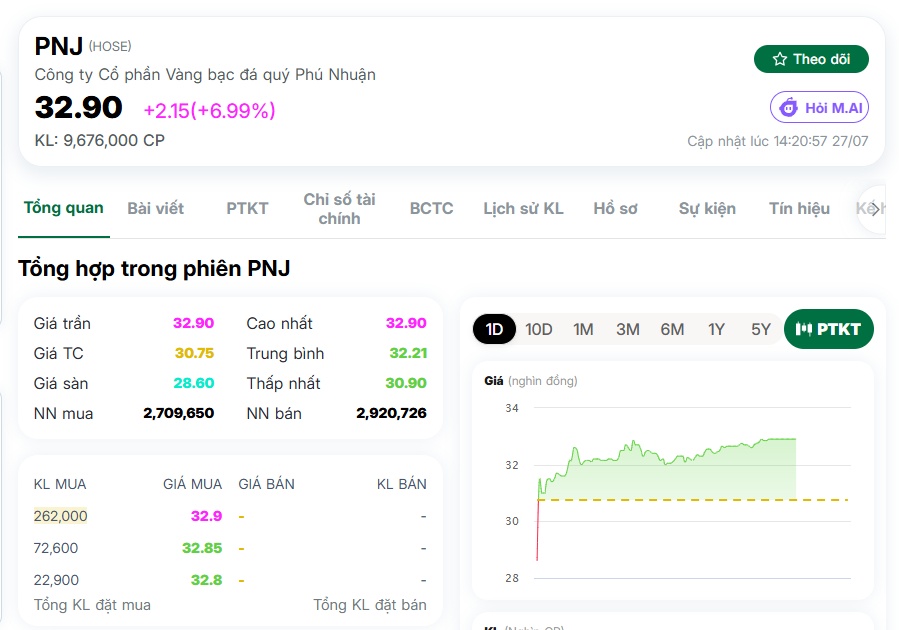 Sau những phiên lau sàn, PNJ đã đổi sang sắc tím