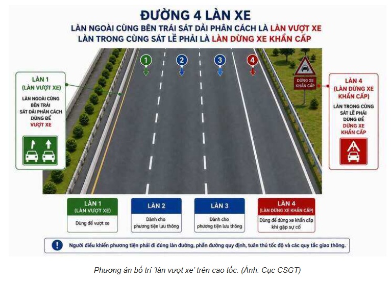 Cục CSGT đề xuất bố trí 'làn vượt xe' riêng trên cao tốc