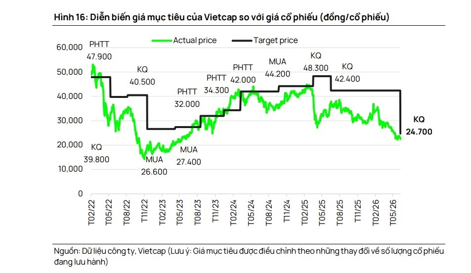 SZC - PHR: Ai sáng hơn?