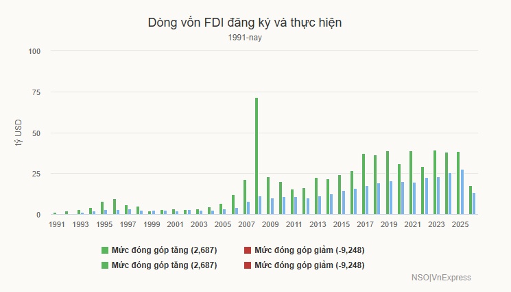 Việt Nam cần gì ở những doanh nghiệp FDI như Intel, Samsung?