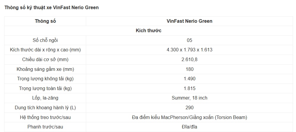 Giá xe VinFast Nerio Green cập nhật tháng 7/2026