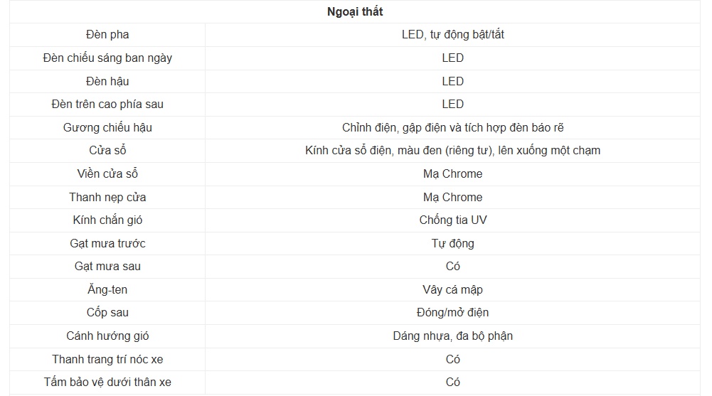 Giá xe VinFast Nerio Green cập nhật tháng 7/2026