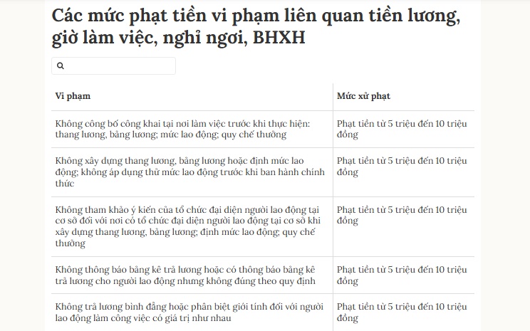 Đóng BHXH thấp hơn quy định bị phạt thế nào từ 10/9?