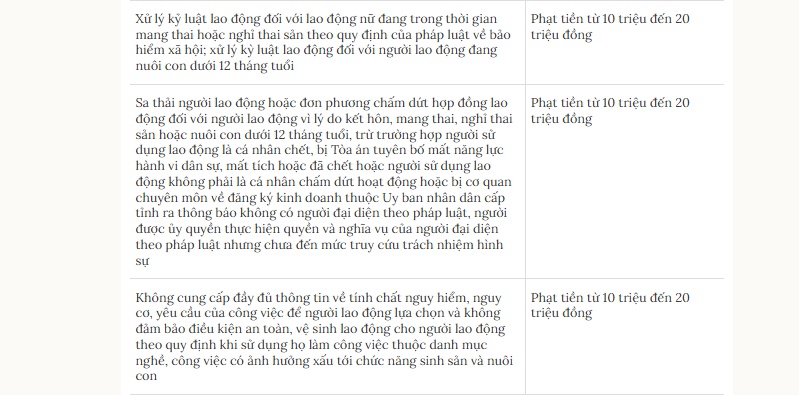 Đóng BHXH thấp hơn quy định bị phạt thế nào từ 10/9?