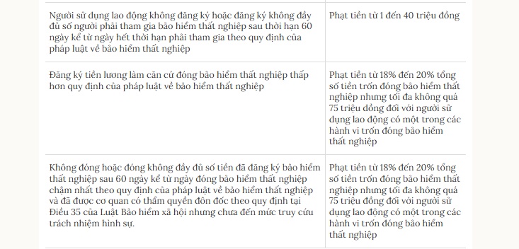 Đóng BHXH thấp hơn quy định bị phạt thế nào từ 10/9?
