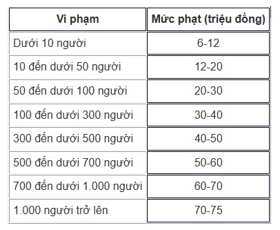 Đóng BHXH thấp hơn quy định bị phạt thế nào từ 10/9?