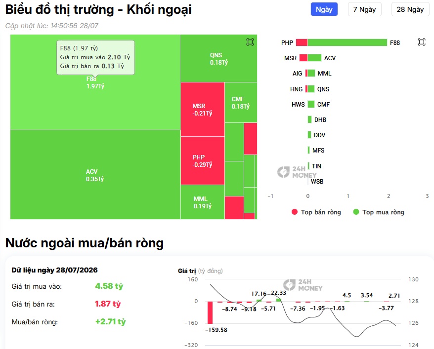 Hơn 2.100 tỷ đồng cổ phiếu VHM bị khối ngoại bán ròng, chuyện gì đang diễn ra?