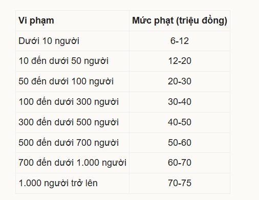 Đóng BHXH thấp hơn quy định bị phạt thế nào từ 10/9?
