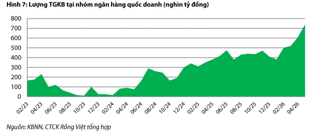 Đầu tư "gánh" kỳ vọng tăng trưởng