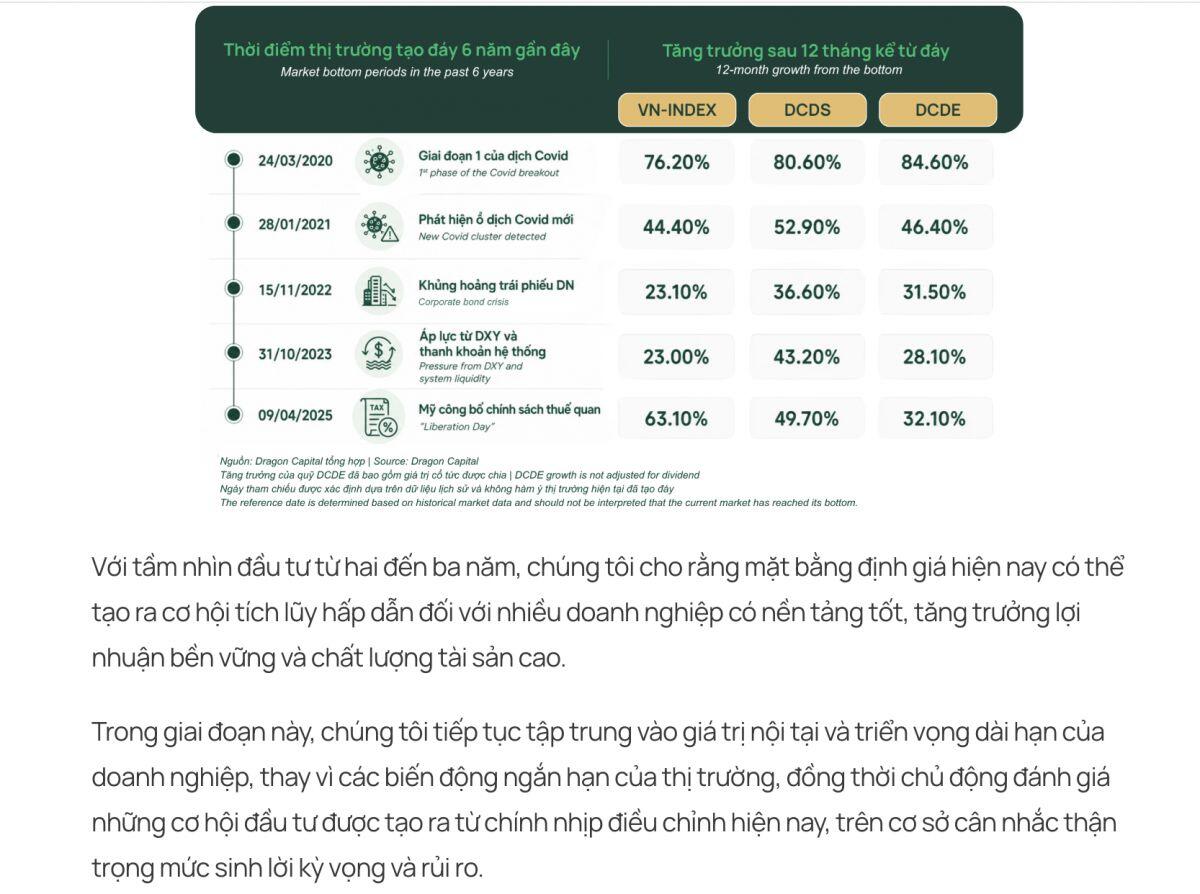 Dragon Capital ra khuyến nghị quan trọng cho nhà đầu tư chứng khoán