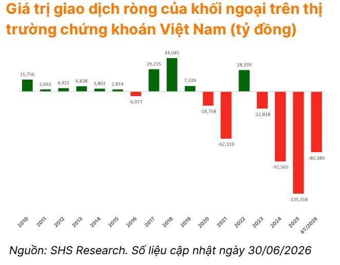 Đừng mua cổ phiếu chỉ vì VN-Index tăng