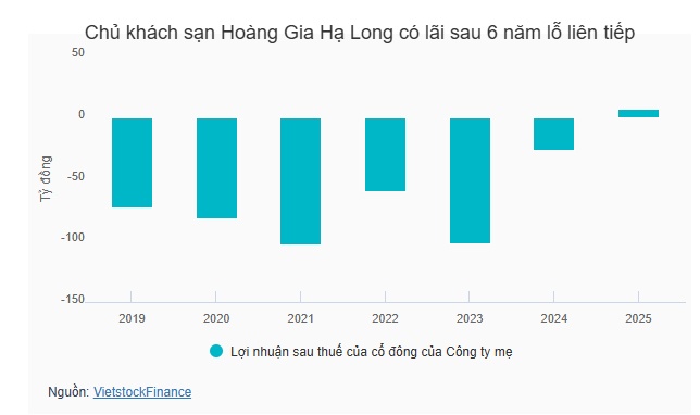 Lỗ quý 2, chủ casino Hạ Long viện dẫn do World Cup 2026