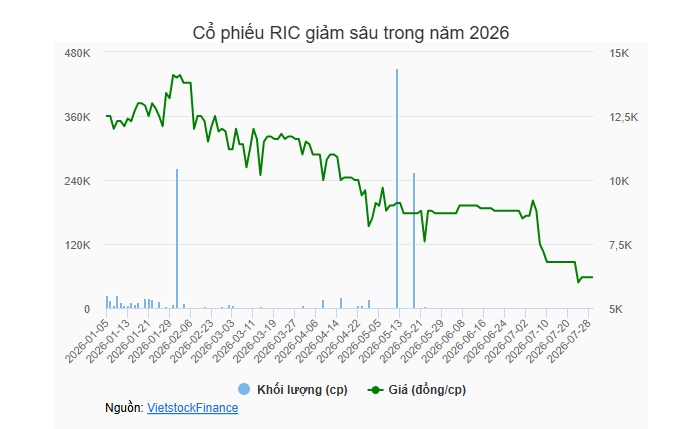 Lỗ quý 2, chủ casino Hạ Long viện dẫn do World Cup 2026