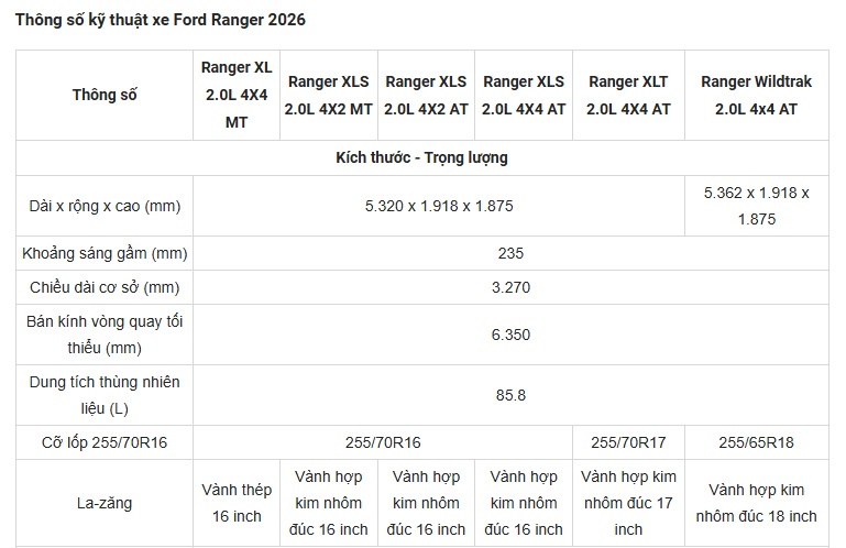 Giá xe Ford Ranger lăn bánh kèm ưu đãi tháng 7/2026