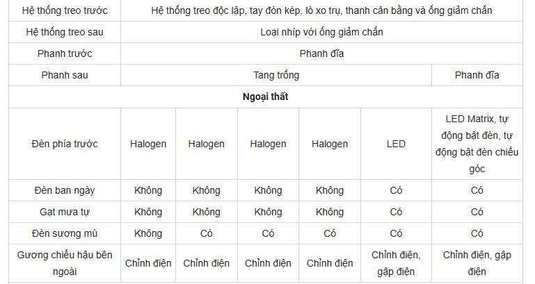 Giá xe Ford Ranger lăn bánh kèm ưu đãi tháng 7/2026