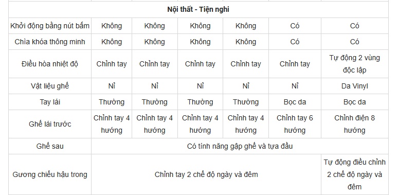 Giá xe Ford Ranger lăn bánh kèm ưu đãi tháng 7/2026
