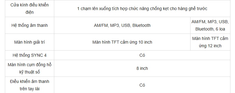 Giá xe Ford Ranger lăn bánh kèm ưu đãi tháng 7/2026