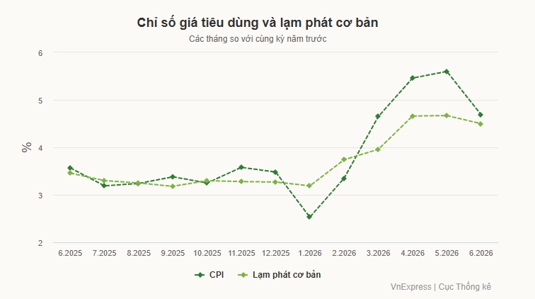 Thu nhập tăng nhưng nhiều người chưa thấy mức sống cải thiện