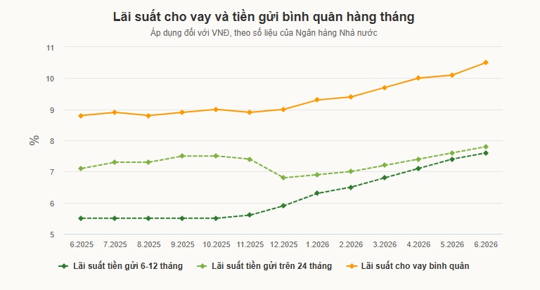 Thu nhập tăng nhưng nhiều người chưa thấy mức sống cải thiện