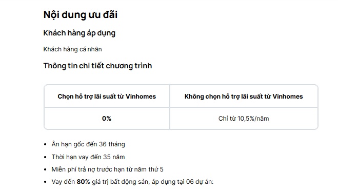 Sacombank tung gói vay ưu đãi 5.000 tỷ đồng mua nhà Vinhomes