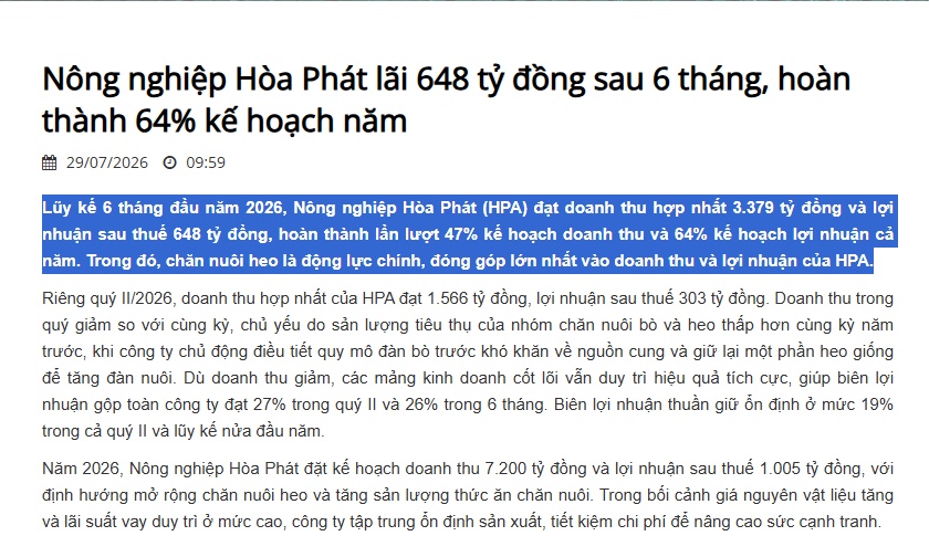 Nông nghiệp Hòa Phát lãi 648 tỷ đồng sau 6 tháng, hoàn thành 64% kế hoạch năm