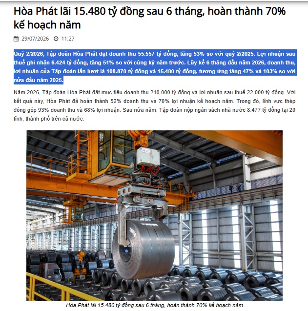 Hòa Phát (HPG) lãi 15.480 tỷ đồng sau 6 tháng, hoàn thành 70% kế hoạch năm