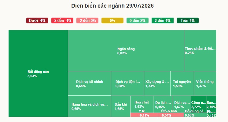 VN-Index tăng mạnh nhất một tháng