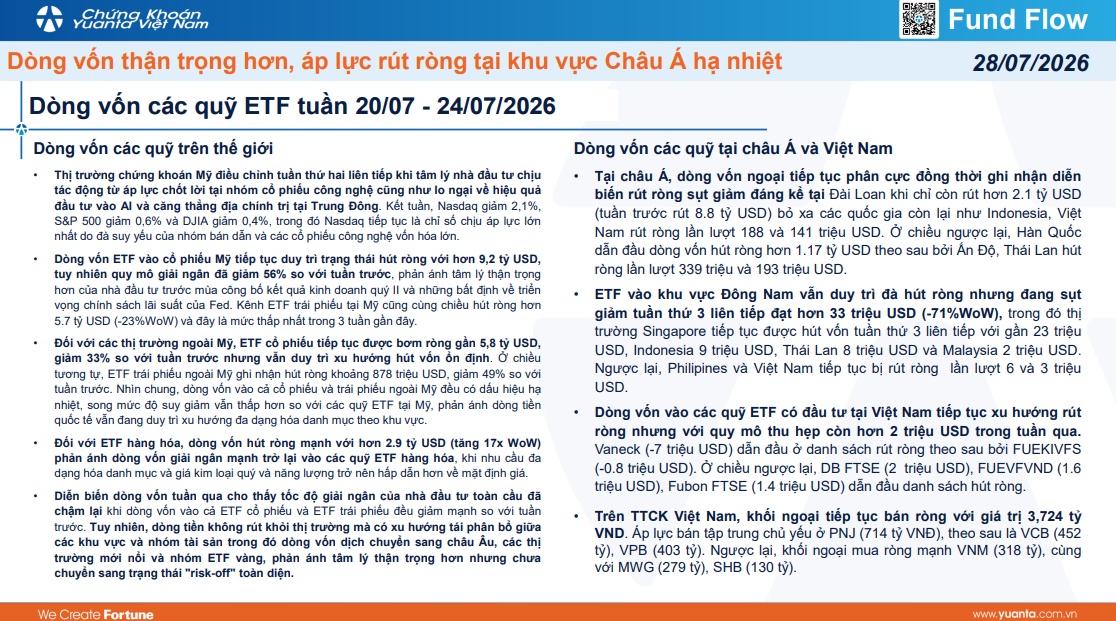 Tin vui cho TTCK Việt: Dòng vốn ngoại đang phát tín hiệu quay trở lại