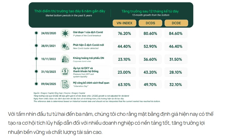 Cá mập nói gì khi nhiều lãnh đạo doanh nghiệp muốn gom cổ phiếu giữa nhịp giảm mạnh?