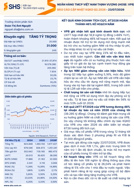 Lợi nhuận tăng 68%, CTCK vẫn nhìn thấy dư địa tăng 24% cho cổ phiếu VPB nhờ 3 động lực