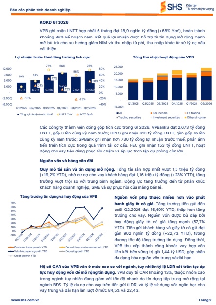 Lợi nhuận tăng 68%, CTCK vẫn nhìn thấy dư địa tăng 24% cho cổ phiếu VPB nhờ 3 động lực