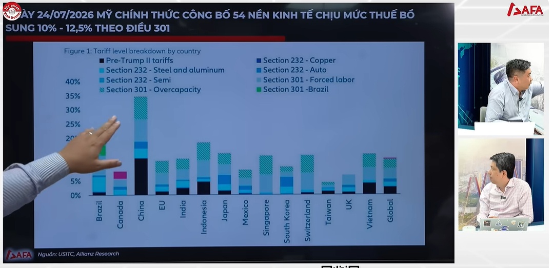 Thuế 12,5% sẽ tác động ra sao đến doanh nghiệp và xuất khẩu Việt Nam?