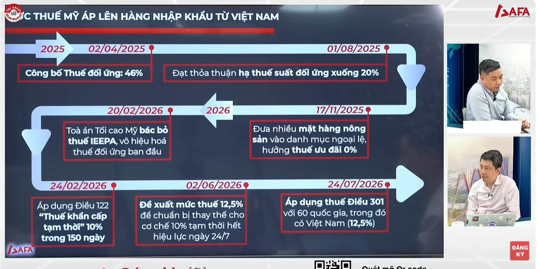 Thuế 12,5% sẽ tác động ra sao đến doanh nghiệp và xuất khẩu Việt Nam?