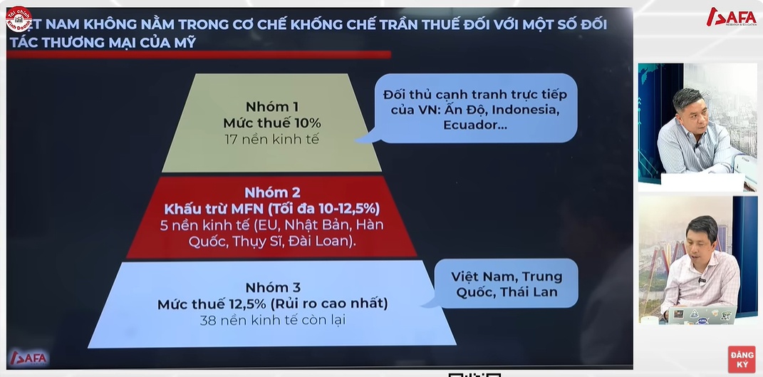 Thuế 12,5% sẽ tác động ra sao đến doanh nghiệp và xuất khẩu Việt Nam?