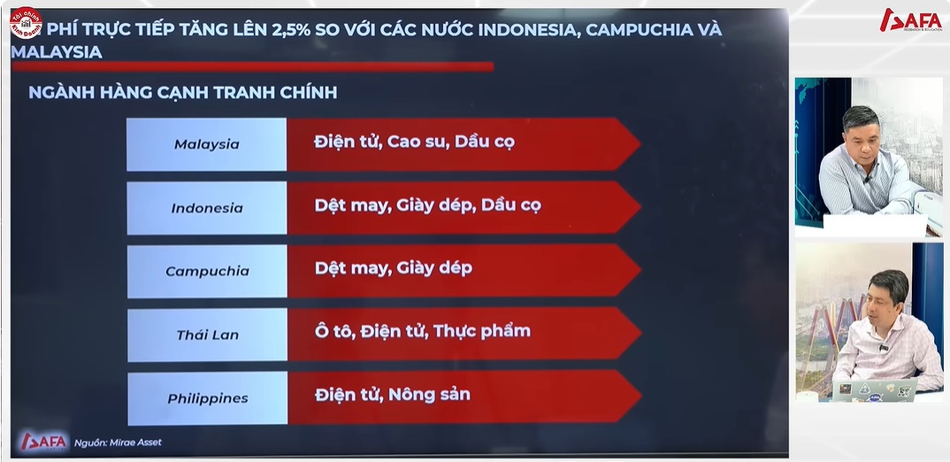 Thuế 12,5% sẽ tác động ra sao đến doanh nghiệp và xuất khẩu Việt Nam?